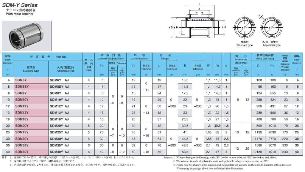 日本EASE直線(xiàn)軸承SDMY樹(shù)脂保持架公制系列